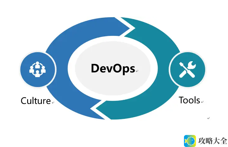 全面解析DevOps工具链的选型标准与整合策略，以提升开发效率和团队协作能力