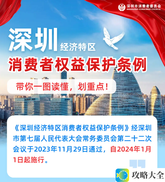 广东省深圳经济特区消费者权益保护条例实施细则：应用程序禁止默认自动续费保护消费者权益