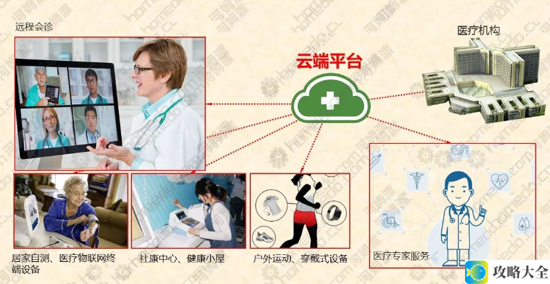 物联网应用开发在智慧医疗与健康管理领域的推动作用与前景分析