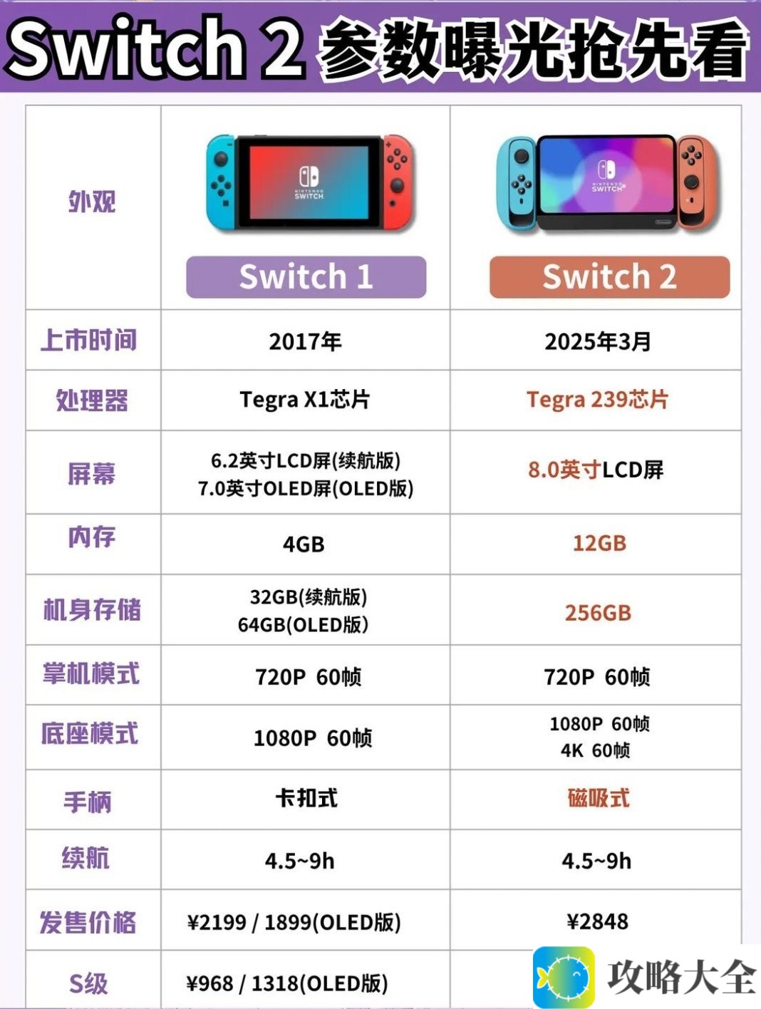 任天堂Switch2性能强大