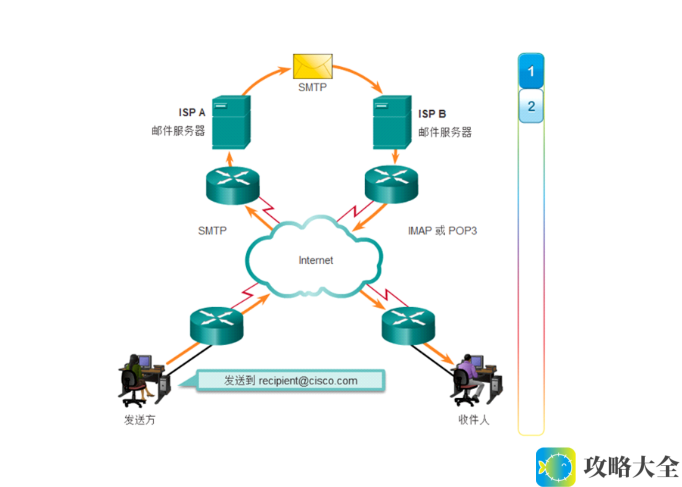 SMTP（简单邮件传输协议）：全面理解电子邮件的发送、接收与其背后的工作原理