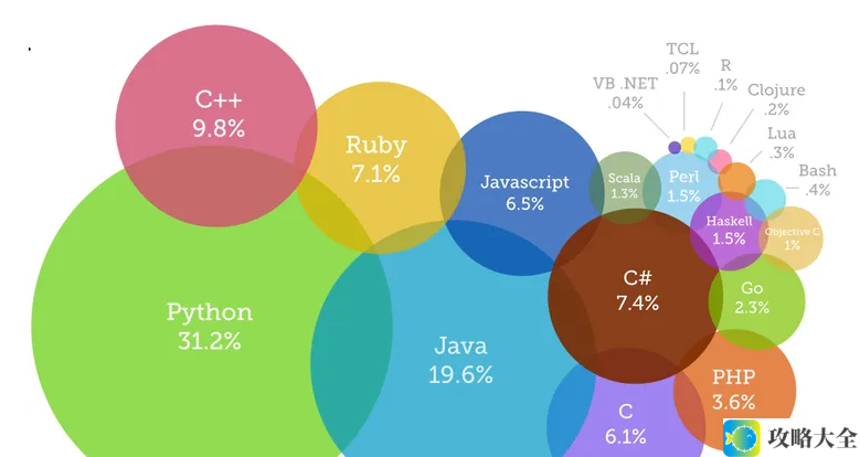 Ruby编程语言：高效开发动态网站的理想脚本语言解析与应用探讨