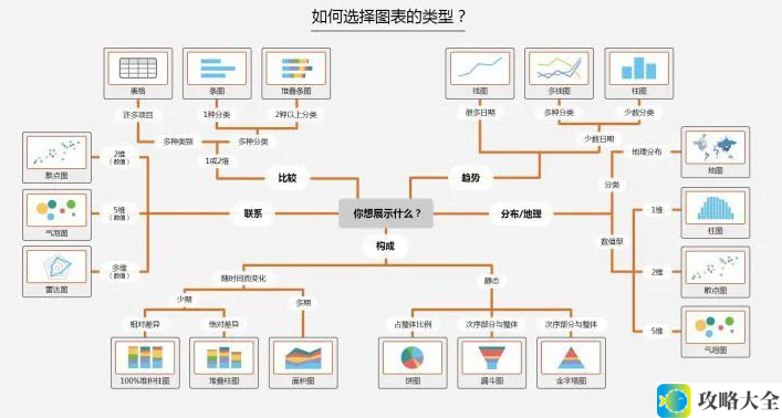 全面数据可视化教程：深入探索数据可视化技术与方法的实用指南