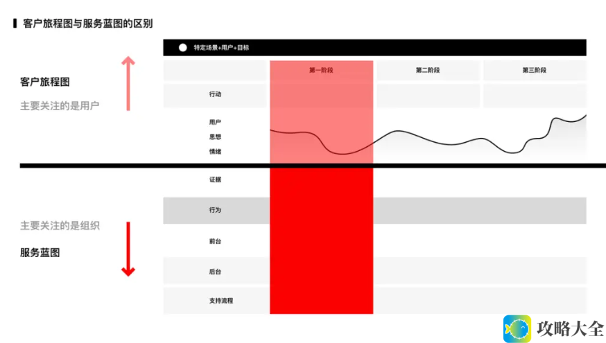 用户旅程映射(User Journey Mapping)：全面解析用户需求与行为路径，优化产品体验与服务策略