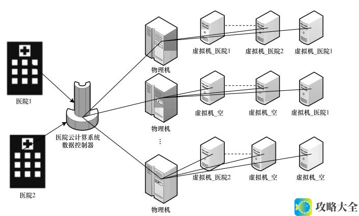 云计算资源调度在现代数据中心优化中的关键作用与挑战分析