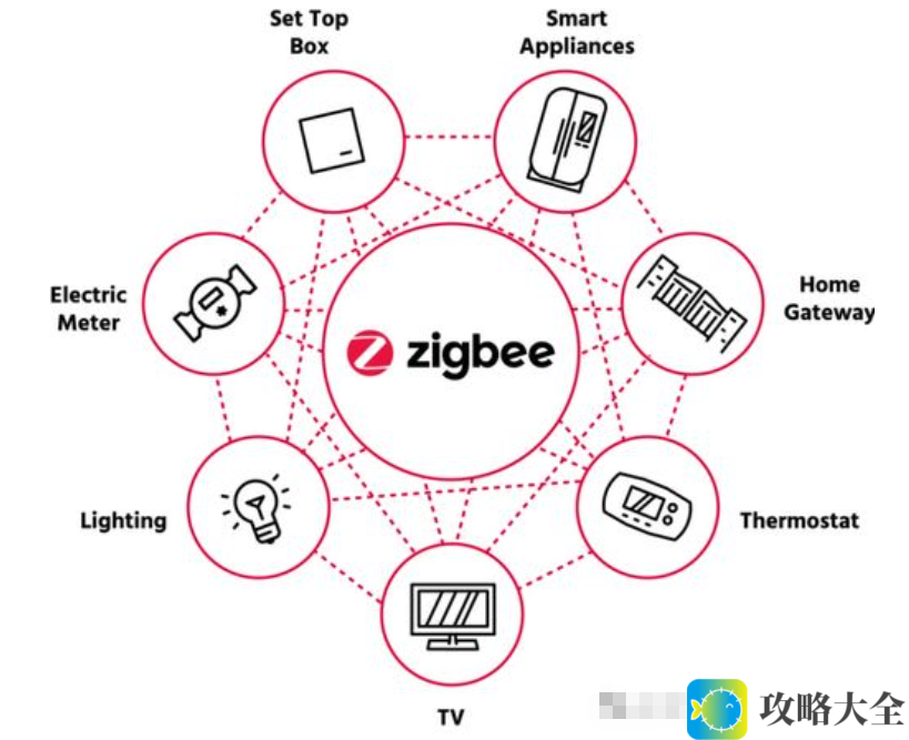 Zigbee协议：基于IEEE802.15.4标准的低功耗无线局域网解决方案与应用前景解析