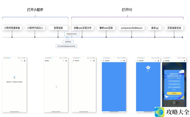 如何在制作小程序时有效测试和优化性能以提升用户体验？