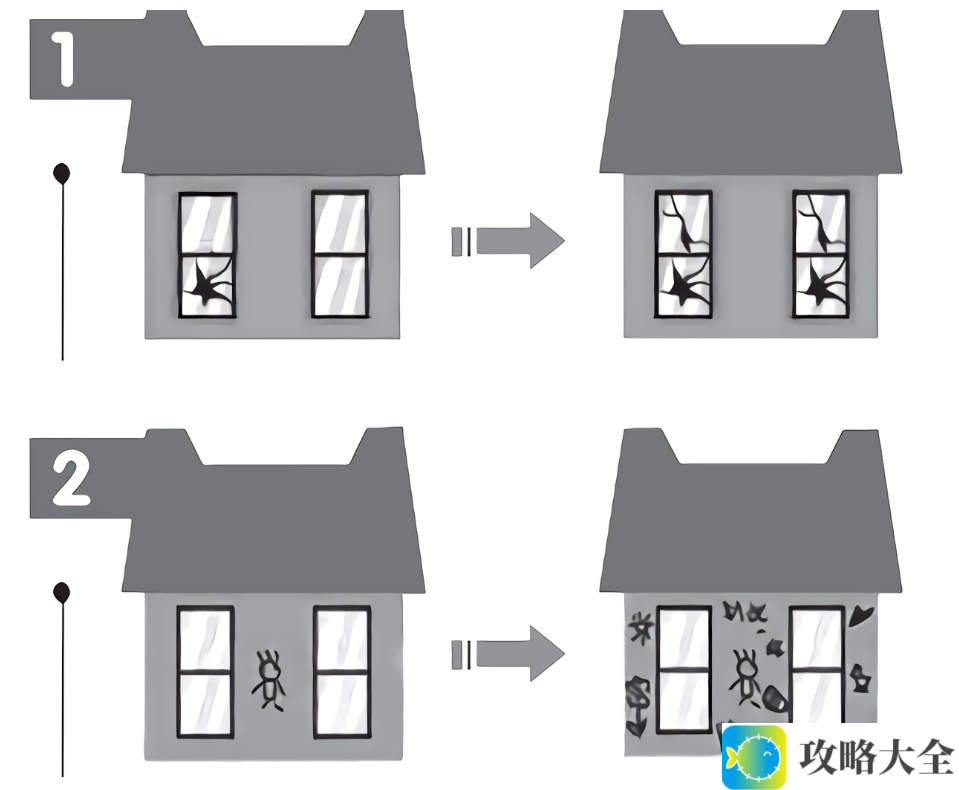 探讨破窗效应及其对社会行为和犯罪预防的影响