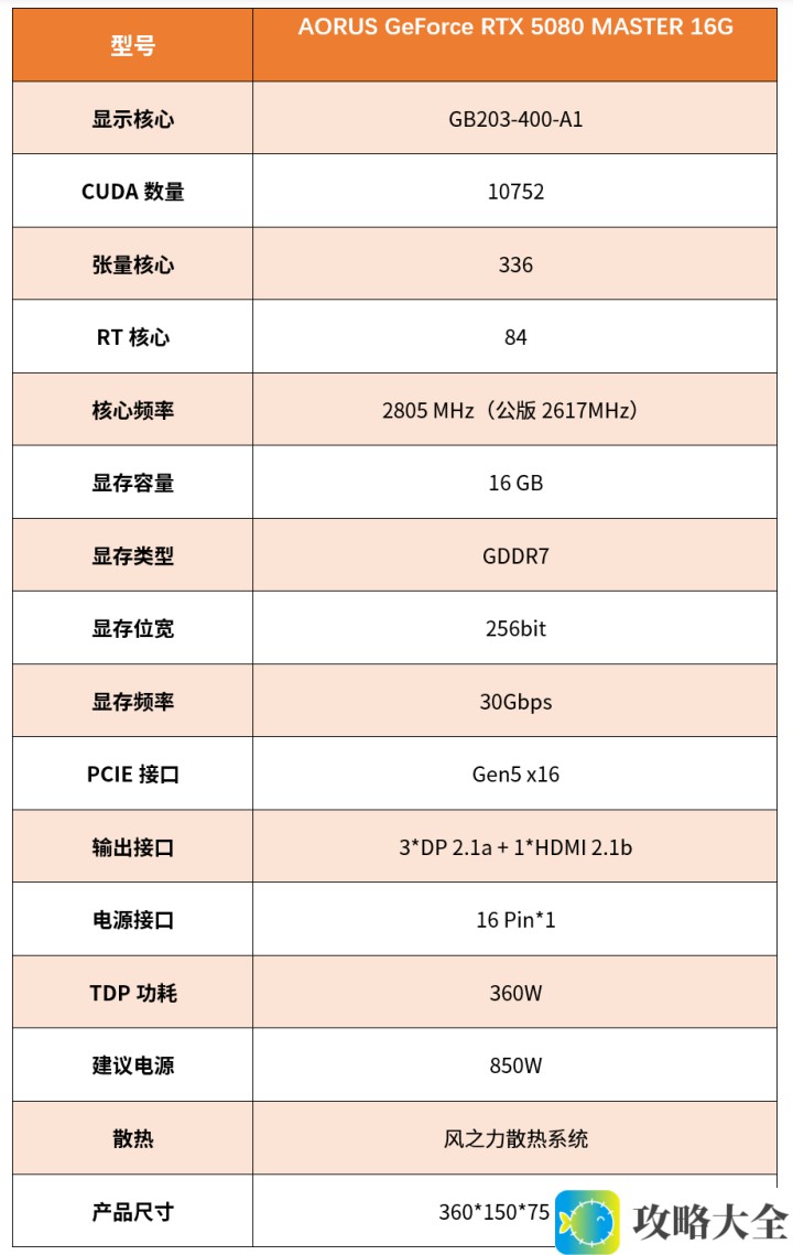 技嘉RTX 5080超级雕评测