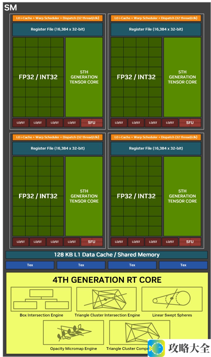 技嘉RTX 5080超级雕评测