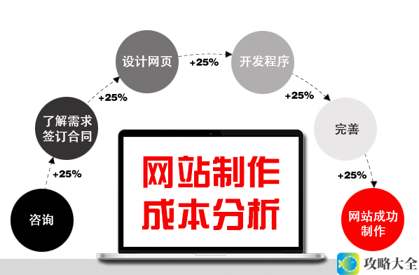 企业网站建设成本预算的关键要素与合理规划策略，助力有效降低整体开支