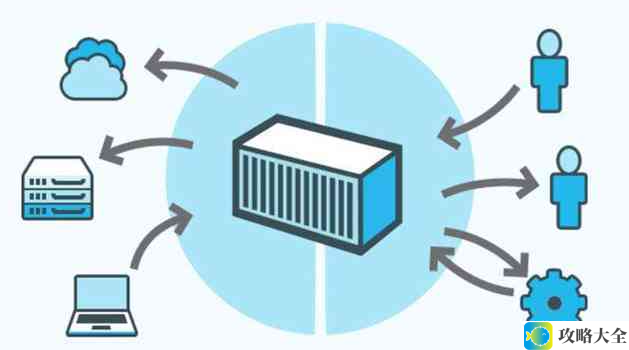 容器技术在现代云计算中的应用：实现高效资源利用与环境一致性的全新视角