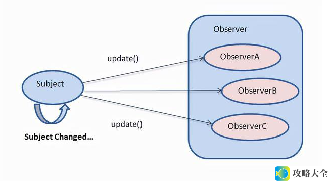 深入探讨观察者模式的设计原理与在软件开发中的应用实践
