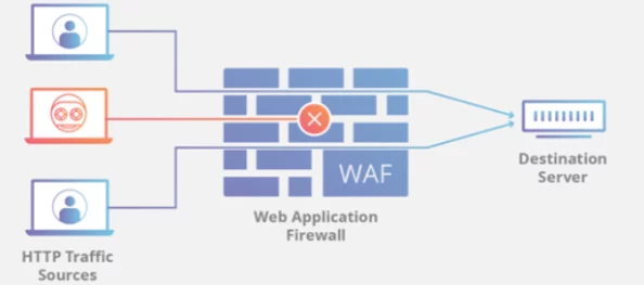 Web应用防火墙（WAF）：保障Web应用稳定运行与全面数据安全的关键解决方案