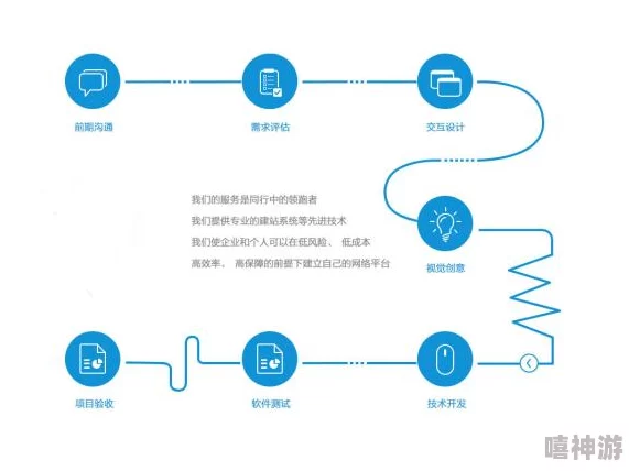 从零到精通：系统掌握App开发全流程，打造独特个性化应用体验