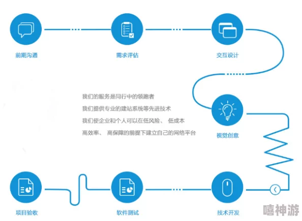 全面解析APP开发流程：从需求分析到正式上线的全阶段指南