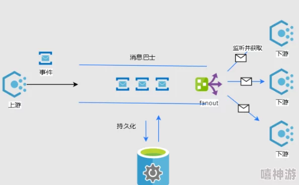 事件驱动架构安全策略：有效防护恶意事件注入与潜在攻击的全面指南