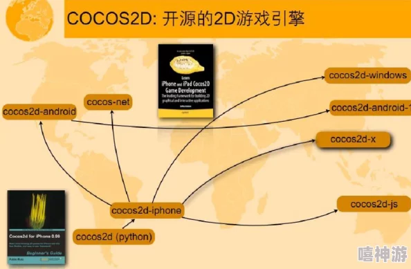 Cocos2d-x后端技术全解析：打造高效稳定游戏服务的核心驱动力