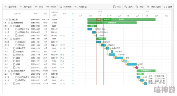 甘特图与时间线：提升项目管理效率的关键可视化工具解析