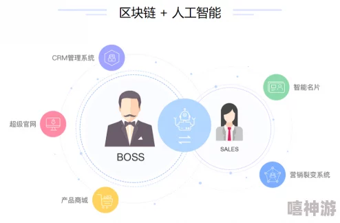 国内外免费看crm：2024年人工智能助力企业客户关系管理新趋势分析
