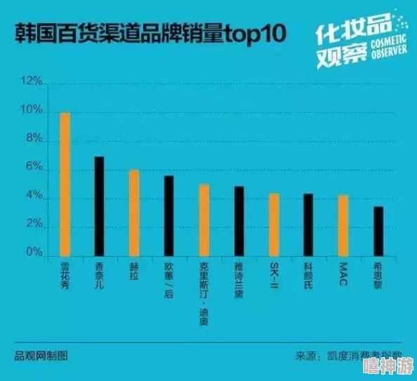 国产日韩欧美一区二区精华液的市场前景与消费者需求分析：如何选择适合自己的护肤产品？