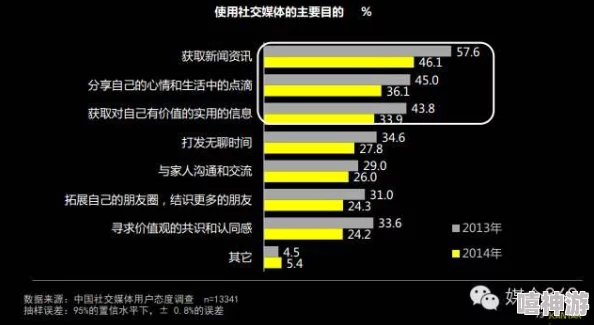 千乐网男女：探讨网络交友平台对现代人际关系的影响与发展趋势，分析用户体验与安全性问题