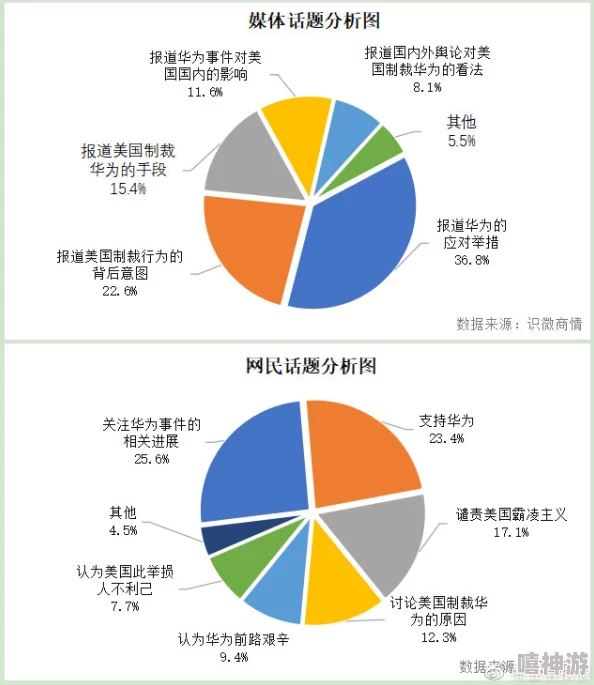 蘑菇吃瓜官网黑料：揭示网络文化中的谣言传播与舆论操控现象的研究分析