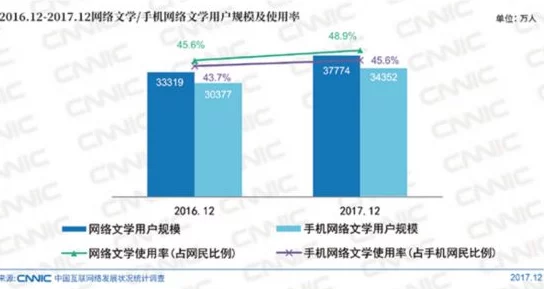 红桃网站：分析其在网络文化中的影响力与用户行为的研究及未来发展趋势探讨