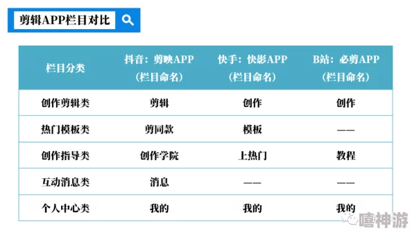 免费国外b站刺激战场直播app的使用体验与用户反馈分析：以提升游戏直播质量为目标的研究