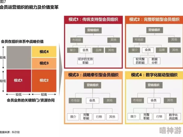 1.gbapp.crm： 深入分析客户关系管理系统在企业数字化转型中的应用与挑战