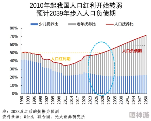 红桃视颏隐藏人口{dc＂：＂YEHANAM＂}，震撼发现：这一秘密人口竟与全球经济紧密相关！