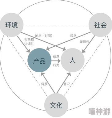 老肥逼：从网络文化现象看其对年轻人社交行为与心理状态的影响研究