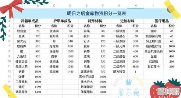 末日方舟：全面解析物品价值表及其深层含义详解