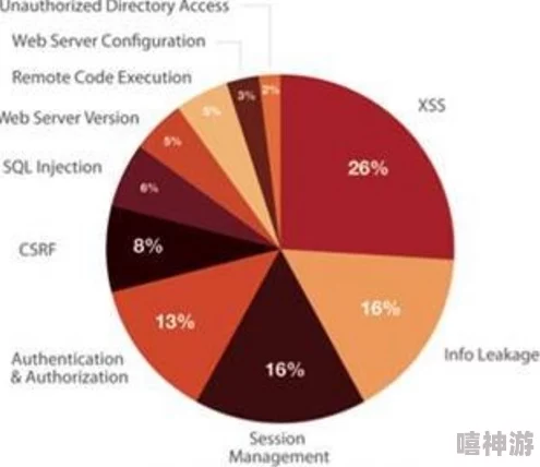 震惊！日本Windows Server系统遭遇大规模网络攻击，数千企业数据受到威胁，安全防线岌岌可危！