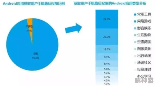 色狼APP：海量用户数据泄露，数万隐私信息被黑客出售，用户安全面临严峻挑战！