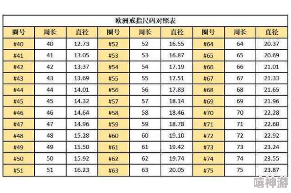 欧美尺码日本尺码专线：重磅推出，全球最精准尺码转换，让你的购物体验彻底升级！