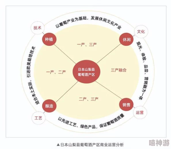 日本一线产区和二线产区的区别：传闻某知名酒厂将迁至二线，或引发行业大变革！