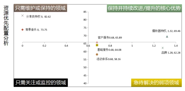 成品网站源码用户体验反馈：持续优化与改进，提升用户满意度和使用便捷性的新进展