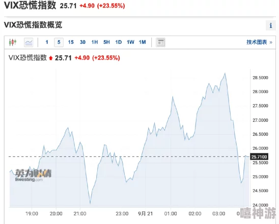 任你躁任我躁：全球市场狂跌引发金融危机，专家警告未来经济形势堪忧，投资者需谨慎应对！