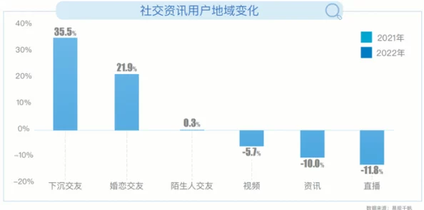 干逼应用：全面揭秘这款新兴应用的功能特点、用户体验及其对社交平台的影响解析