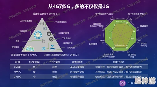 新版本更新玩法建议深度解析：强化交互体验成为关键要素