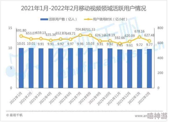 久久视频精品引领视频行业新潮流多元化内容吸引用户关注平台持续创新提升观看体验