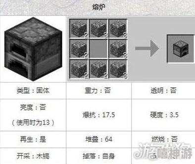 我的世界网易版熔炉合成表大全：解锁所有熔炼配方与技巧指南