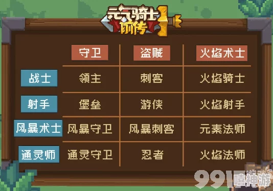 惊喜揭秘！元气骑士前传火焰骑士火龙流极致玩法全攻略，解锁隐藏强力组合！