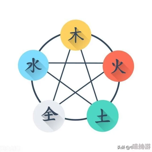 揭秘古代人生智慧：五行相生学说深度解析，附带惊喜新发现答案介绍