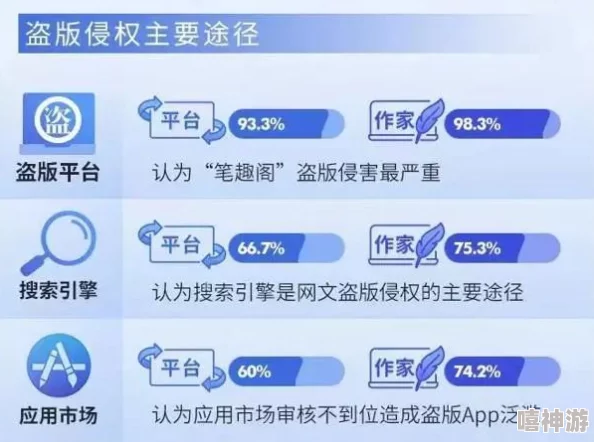 极度勾引笔趣阁内容低俗已被多家平台下架用户举报涉嫌违规