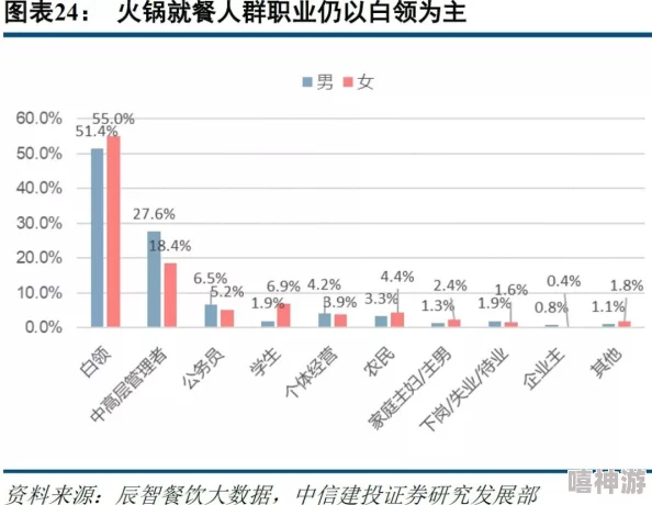 食之契约顾客喜好大盘点：最新热门口味，不同人群偏好各异解析