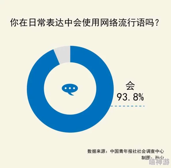 日日夜夜艹：探究网络流行语背后的社会文化心理及表达方式的变迁