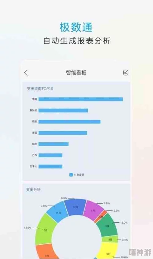 色狼软件为何能自动生成各种类型的图像报告因为它具备自动化报表生成功能