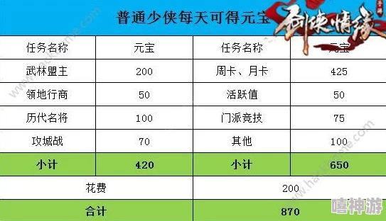 2024热门解析：剑侠情缘手游倚天逐鹿令多元获取途径汇总